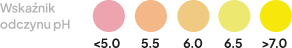 Wskaźnik odczytu pH
